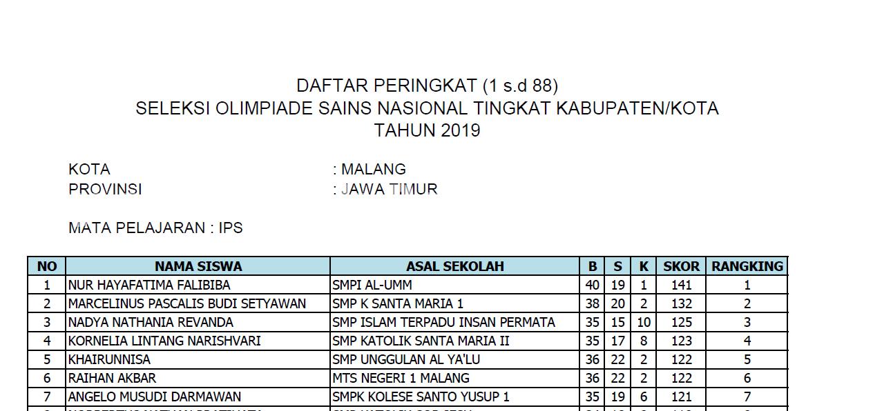 SMP Islam al-Umm Juara 1 Olimpiade Siswa Nasional IPS 2019