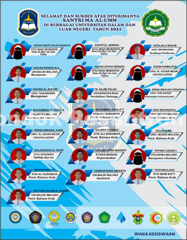 SELAMAT DAN SUKSES ATAS DITERIMANYA SANTRI MA AL-UMM DI BERBAGAI UNIVERSITAS DALAM DAN LUAR NEGRI TAHUN 2021